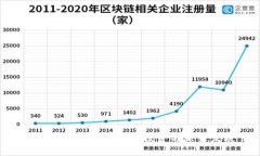 : 池州虚拟币：探索、投资