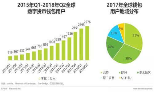 全面解析TokenIM用户创建崩溃问题的解决方案