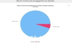如何防范TokenIM被盗：全面