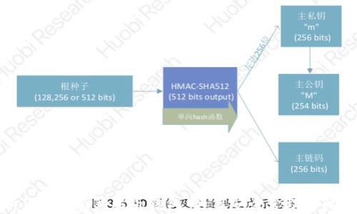 
全面解析Tokenim苹果版钱包：如何安全管理你的数字资产