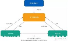 深入解析Beetl虚拟币：投资