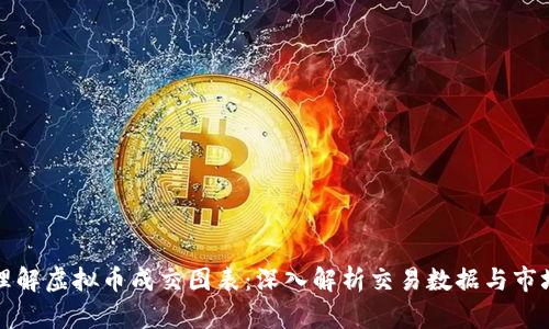 如何理解虚拟币成交图表：深入解析交易数据与市场动态