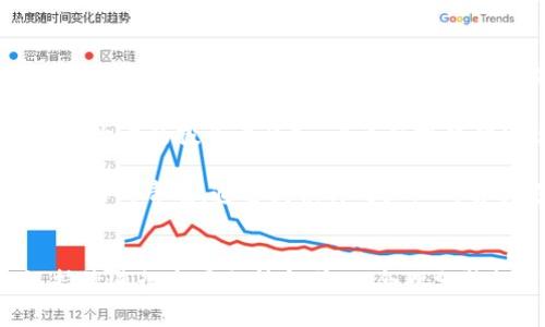 biao ti/biao ti虚拟币风投：全面解析虚拟货币投资的前景与潜在风险/biao ti  
虚拟货币, 风投, 投资风险, 区块链技术/guanjianci

引言
随着数字技术的不断发展，虚拟货币逐渐成为了全球金融市场的重要组成部分。从比特币的诞生到以太坊的繁荣，越来越多的投资者和企业开始关注虚拟货币带来的投资机会。而虚拟币风投，作为这个新兴领域的重要组成部分，吸引了大量的资金与资源投入。本文将深入探讨虚拟币风投的现状、前景及潜在风险，为投资者提供全面的信息与建议。

虚拟币风投的背景与发展
虚拟货币，顾名思义，是通过数字技术生成的货币，具有去中心化、匿名性和全球化等特征。2009年，比特币的推出标志着虚拟货币的起步。随后，随着区块链技术的发展以及市场需求的增长，各类虚拟货币如雨后春笋般涌现。在这一背景下，许多风投机构开始关注这一新兴市场，试图在虚拟货币领域寻求投资机会。

相关数据显示，虚拟币投资的资金源源不断地流入，从早期的几百万美元到如今的几百亿美元，虚拟币风投市场规模日益扩大。许多初创公司依托于区块链技术，开发出新的应用，吸引了大量的投资。

虚拟币风投的优势
在众多投资形式中，虚拟币风投具有多项独特的优势。首先，由于虚拟货币具有高流动性，因此投资者能够在短时间内进行多次交易，从而获得高额回报。其次，虚拟货币市场的波动性较大，对于风险偏好较高的投资者而言，这种波动性带来了更多的获利机会。此外，虚拟货币投资还具有较低的市场进入门槛，普通投资者也能够参与其中。

虚拟币风投的潜在风险
尽管虚拟币风投吸引了大量资金，但这一市场并非没有风险。首先，虚拟货币市场的法规尚不完善，各国监管政策不同，给投资者带来了不确定性。其次，市场的高度波动性可能导致投资者面临巨大的损失。此外，项目的可行性也是一个不可忽视的风险因素，许多虚拟货币项目缺乏实际应用场景或商业模式，投资者需要仔细甄别。

虚拟币风投的未来趋势
未来，虚拟币风投将可能朝着更加规范化的方向发展。随着相关法律法规的完善与市场的逐渐成熟，虚拟币投资的风险有望降低。此外，区块链技术的创新将推动新的商业模式诞生，为投资者提供更多的机会。同时，更多传统投资机构也将逐步进入这一市场，从而推动虚拟币投资的普及与发展。

问题一：虚拟币风投适合哪些投资者？
虚拟币风投因其高风险和高回报的特性，适合于一些特定类型的投资者。首先，具有较高风险承受能力的投资者是虚拟币风投的主要参与者。由于虚拟货币市场的波动性，一旦投资预测错误，可能会面临重大的资金损失。因此，能够承受这些损失的投资者更适合参与。

其次，善于进行技术分析或具有一定数字技术背景的投资者也适合进入这一市场。这些投资者能够更好地理解市场动态，以及各类虚拟货币背后的技术原理。此外，关注市场动态并具备投资分析能力的投资者可以通过虚拟货币流动性大的特性，抓住短期投资机会。

最后，对虚拟币有浓厚兴趣并愿意投入时间进行深入研究的投资者也适合参与虚拟币风投。由此，他们可以通过多方位的研究与学习，来提升自己的投资决策水平，从而在这个快速变化的市场中获得更好的回报。

问题二：如何降低虚拟币投资的风险？
降低虚拟币投资风险的有效途径有多个，首先是分散投资。不要把所有资金都投入到单一虚拟货币中，分散投资可以减少个别项目失败带来的损失。此外，进行充分的尽职调查也是降低风险的关键步骤。投资者应确保项目团队的合法性和专业背景，也要关注项目的实际应用场景，评估其商业模式的可行性。

其次，设定合理的投资目标和止损策略也是降低风险的重要措施。投资者在进入市场时，可以预设好目标收益和止损点，从而在市场波动时能够及时采取应对措施，避免亏损进一步扩大。此外，对于市场动态的持续关注也至关重要，能够帮助投资者更快速地做出决策，降低风险。

最后，保持对市场的学习与认识也是降低风险的一种有效方式。投资者应关注相关的技术发展和政策变动，这可以让他们更好地理解市场趋势，从而做出更为理智的投资决策。

问题三：当前虚拟币风投的热门领域有哪些？
近年来，随着技术的不断进步，虚拟币风投的热门领域也在不断变化。首先，去中心化金融（DeFi）作为近年来的热门概念，吸引了大量资金投入。DeFi所涉及的各种金融产品与服务，利用区块链技术突破了传统金融的限制，让用户能够在没有中介的情况下进行交易、借贷等操作，从而获得更高的资本回报，也引起了风投机构的关注。

其次，满足具体和实际市场需求的非同质化代币（NFT）也成为虚拟币投资的新热点。NFT的独特性和稀缺性使其在艺术、游戏、娱乐等领域得到了广泛应用，吸引了大量的投资者介入。许多风投机构也纷纷涌入，试图在这一新兴市场中寻找机会。

最后，企业级区块链解决方案也展现出了巨大的市场潜力。许多企业正在积极探索如何利用区块链技术改善自身业务流程和数据管理，而相关项目正得到风投机构的青睐。通过提供针对企业的解决方案，发布新的产品，这些项目已经逐渐获得了市场的认可，并吸引了大量的投资。

结论
综上所述，虚拟币风投作为一个新兴且快速发展的投资领域，既带来了丰富的投资机会，也伴随着相应的风险。投资者如果能够正确评估自身的风险承受能力，持续进行市场分析与学习，合理分散投资，将有望在这一市场中获取良好的回报。对于个体投资者而言，理解虚拟币风投的趋势与现状，增强对市场和技术的认知，才能更好地把握未来的投资机会。