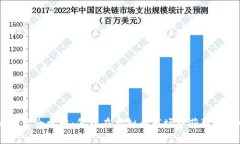  Pi币投资全攻略：怎样在