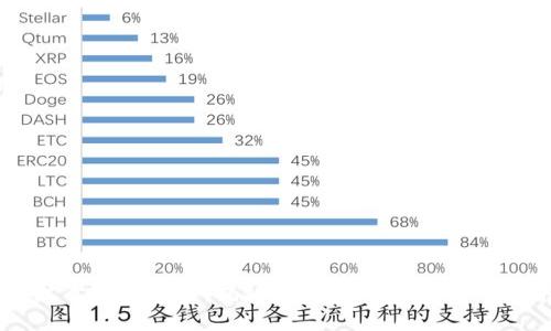 虚拟币时代理财新宠：揭秘如何在虚拟货币市场中盈利