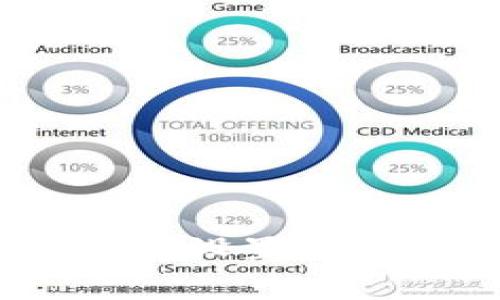 如何在Tokenim钱包中设置矿工费：详细指南与技巧