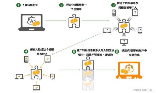 全面解析虚拟币：未来金融的革命性趋势