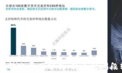 Tokenim钱包转账费用分析：什么时间段转账最便宜