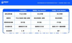 揭秘虚拟币合约图：如何利用合约图分析市场趋
