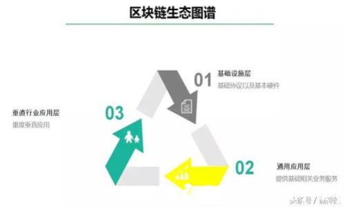 
在OKEx平台转换Tokenim需要支付手续费吗？全面解读手续费规则与操作指南