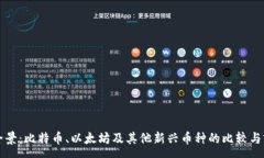 :虚拟币全景：比特币、以