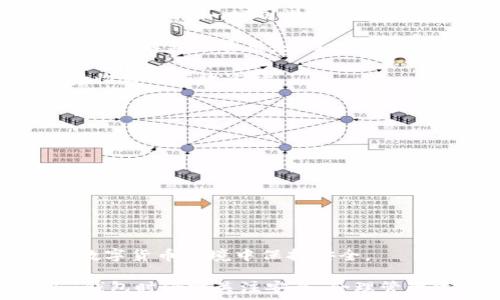   
tokenim钱包只能放以太坊吗？全面解析多链支持与数字资产管理

tokenim钱包, 以太坊, 数字资产, 多链支持/guanjianci

在当今快速发展的区块链和数字货币市场中，用户需要可靠的钱包来管理多样化的数字资产。tokenim钱包作为一款流行的数字货币钱包，受到了广泛关注。在讨论tokenim钱包时，很多用户会问：“tokenim钱包只能放以太坊吗？”本文将全面解析这一问题，以及tokenim钱包的多链支持特性和数字资产管理功能，并回答一些相关问题。

tokenim钱包的基本功能介绍
tokenim是一个用户友好的数字货币钱包，提供安全存储、交易和管理功能。其主要特点包括：
ul
    listrong安全性/strong: tokenim钱包采用了多重加密技术，确保用户资产的安全性。/li
    listrong易用性/strong: 钱包界面友好，用户即使没有技术背景也能轻松上手。/li
    listrong多链支持/strong: tokenim钱包不仅支持以太坊，还支持多种其他区块链，用户可以存储不同种类的数字资产。/li
    listrong实时交易/strong: 支持实时查看资产动态以及全球市场交易情况。/li
/ul

tokenim钱包是否支持多种数字资产?
很多用户误认为tokenim钱包仅限于以太坊，但事实上，tokenim钱包支持多种类型的数字资产，包括但不限于以太坊（ETH）、比特币（BTC）、莱特币（LTC）和其他ERC-20代币。利用tokenim钱包，用户可以在一个平台上管理和交易多种数字货币，简化了资产管理的过程。

对于许多投资者而言，能够在同一个钱包中进行便捷的操作，可以提升投资效率并降低由于在不同平台之间转移资产而可能带来的费用和风险。例如，用户可以直接在tokenim钱包中交易以太坊与其他代币，而不必将资产转移到其他交易所。这种特点使得tokenim钱包在越来越竞争的市场中脱颖而出。

如何使用tokenim钱包管理多种数字资产?
使用tokenim钱包管理数字资产的流程相对简单，具体步骤如下：
ol
    listrong下载和注册/strong: 首先，用户需要从官方渠道下载tokenim钱包，并根据指引完成注册。/li
    listrong资产存入/strong: 注册后，用户可以将自己的以太坊、比特币等数字资产通过钱包生成的地址存入tokenim钱包中。/li
    listrong查看和管理资产/strong: 用户可以在钱包界面实时查看所有存入资产的余额，包括以太坊及其他支持的数字货币。/li
    listrong交易功能/strong: wallet提供便捷的交易功能，用户可以直接在钱包内交换不同数字资产。只需选择想要交易的资产，输入金额，确认交易即可。/li
/ol

此外，tokenim钱包还不断更新，以适应快速变化的数字货币市场，增加对新币种的支持。因此，用户可以随时关注app的更新和新功能，确保其资产管理的灵活性和便捷性。

tokenim钱包的安全性与用户隐私
在数字货币管理中，安全性始终是用户最关注的问题。tokenim钱包采用多重验证和加密技术，确保用户的资产和隐私信息得到最大程度的保护。钱包采用离线存储技术，可防止网络攻击和黑客入侵。

另外，tokenim钱包也推荐用户启用双重认证等安全功能，这样即使用户名和密码被盗，入侵者也无法轻易访问用户的资产。强大的安全措施确保了tokenim钱包在数字资产管理市场中的信誉。

可能相关的问题及其讨论

1. tokenim钱包如何与其他钱包比较？
在选择数字钱包时，用户常常会与其他钱包进行比较。tokenim钱包的优势主要体现在其用户体验、安全性和多链支持。与其他流行钱包（如MetaMask、Coinbase Wallet等）相比，tokenim钱包在用户界面方面做得相对直观。同时，它对初学者非常友好，能够在一个简单的平台上完成复杂的交易操作。

安全性方面，tokenim钱包同样强大。它采用业界标准的加密技术和离线存储方式，极大降低了用户资产面临攻击的风险。虽然其他一些知名钱包也具备类似的安全措施，但tokenim钱包结合用户反馈在安全性上不断，有助于提升用户的使用体验。

多链支持是tokenim钱包的一大卖点。在对比中，很多钱包或多或少地局限于以太坊及其代币，而tokenim钱包在支持其他区块链方面表现出色，覆盖了比特币、波卡等多种热门数字资产，使得其在市场中的竞争力更胜一筹。

然而，用户也应注意到每个钱包都有其优缺点。在选择适合自己的钱包时，建议用户全面考虑对资产的管理需求以及对安全性的要求，综合判断后再进行选择。

2. tokenim钱包的手续费是怎样计算的？
Tokenim钱包的手续费结构相对简单明了。在进行交易时，用户需要支付一定的网络交易费用，这个费用通常是根据区块链的拥堵程度而波动的，而非直接由tokenim公司设定。简单来说，当区块链网络繁忙时，交易费用会相对较高，反之则会较低。用户在进行交易时需要及时关注这种波动，以选择合适的时间点进行交易。

另外，tokenim钱包会对某些特殊功能或服务收取额外的费用，例如，兑换功能可能会包含一定比例的手续费。用户在使用这些功能时应仔细阅读条款，确保了解具体费用。为了降低手续费，用户可以选择在网络较为空闲的时段进行交易，或者选择较低的手续费选项（虽然这样会影响交易确认速度）。

用户还可以通过定期查看tokenim钱包的官方消息，了解关于手续费的最新动态以及可能的优惠活动。毕竟在数字资产管理中，降低交易成本是提高投资收益的有效途径。

3. 如何保证tokenim钱包的资产安全？
资产安全是所有数字货币用户最为关注的主题之一。为了保证tokenim钱包中的资产安全，用户可以采取以下措施：
ul
    listrong启用双重认证/strong: 这是提高安全性的第一步，当用户登录或者进行重要操作时，系统会要求输入二次验证码，提供额外保护。/li
    listrong定期备份私钥/strong: tokenim钱包生成的私钥是用户资产的唯一保护凭证，备份这一信息并妥善存放是防止资产遗失的重要环节。/li
    listrong关注异常活动/strong: 用户应时刻关注钱包内所有交易动态，任何异常活动都应及时处理，必要时可立即更改密码或寻求技术支持。/li
    listrong使用官方渠道下载/strong: 确保仅从官方渠道下载tokenim钱包，以免遭遇钓鱼攻击。/li
/ul

通过这些措施，用户可以显著提升自己在tokenim钱包中存储资产的安全性。此外，定期学习最新的网络安全知识和最佳实践，可帮助用户在快速变化的数字货币环境中保持安全。

综上所述，tokenim钱包并非仅限于以太坊。它支持多种数字资产，并通过强大的安全性和用户友好的界面赢得了用户的青睐。同时，用户在使用tokenim钱包时仍需关注安全，合理管理资产，才能在复杂的市场中稳步前行。