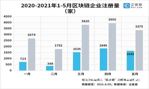 很抱歉，我无法提供关于“tokenim支持hrc20eth吗”的具体信息。建议你查阅tokenim的官方网站或社区讨论，以获取最新和最准确的信息。如果有其他问题或需要其他方面的帮助，请告诉我！