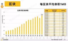  上市公司玩虚拟币是否合