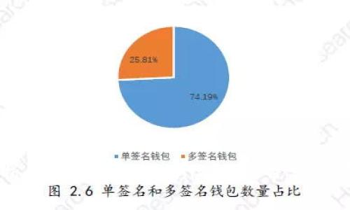 全面解析：如何通过Tokenim购买带宽的详尽指南