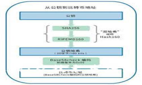 揭示虚拟币的核心逻辑：从技术基础到市场动态的全面解析