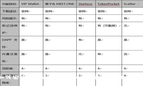 如何安全下载和使用Tokenim安卓版：全面指南