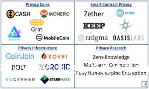 如何在Tokenim平台上安全便捷地转入数字货币？