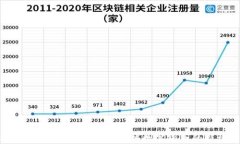探索临沂虚拟币矿场：挖