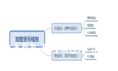 探索低费率虚拟币钱包：
