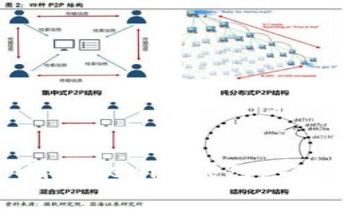  如何将ETC安全转移到Tokenim钱包：完整指南与常见问题解答