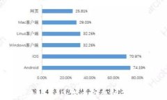 探索虚拟币CCP：未来金融