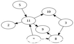 ICB虚拟币：未来数字货币
