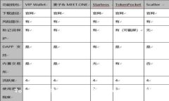  Tokenim转账流程详解及所需