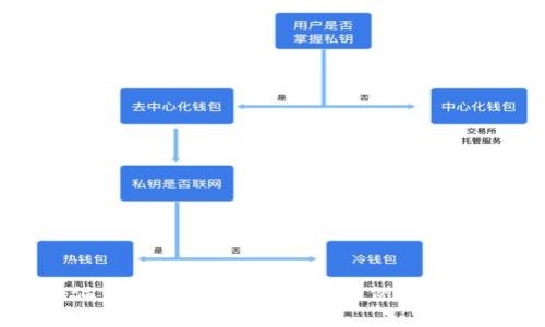 深入揭秘温州瓯海虚拟币骗局：案例分析与风险警示