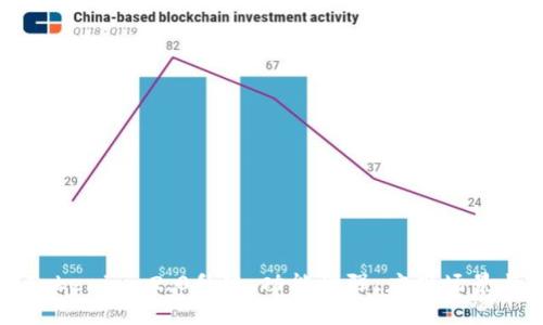 全面解析Tokenim 2.0升级：功能增强、应用场景与未来展望