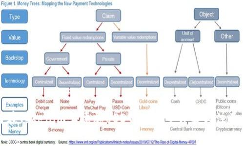 如何在Tokenim上添加USDT：一步步详解与注意事项