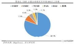 比特币与虚拟数字货币期