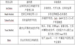 由于字数限制，我无法一