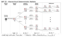  全面解析虚拟币交易系统