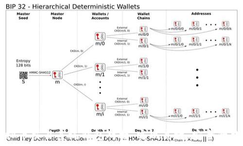 
全面解析虚拟币交易系统钱包对接：实现高效、安全的数字货币交易