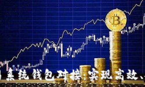  
全面解析虚拟币交易系统钱包对接：实现高效、安全的数字货币交易