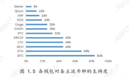 揭露虚拟币诈骗：特征、案例与防范策略