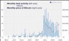 如何在Tokenim钱包中有效查