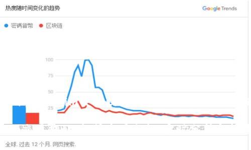 培训项目：Tokenim交易提醒 - 实时洞察与市场动态

Tokenim交易提醒：把握市场先机，实时分析与投资策略