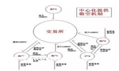 如何将BTT代币放入Tokenim平