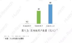 如何安全便捷地从Tokenim提