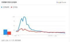 双账户策略：如何有效使