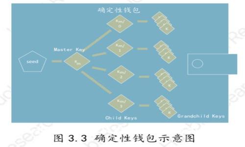 深入探讨TokenIM估值的策略与前景分析