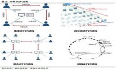 虚拟地块与比特币交易：