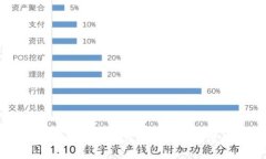 揭开匿名币的面纱：虚拟