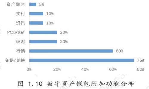 揭开匿名币的面纱：虚拟货币的秘密和影响