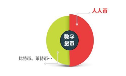 
深入了解Tokenim助记词词库：构建安全数字资产的第一步