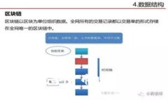 : Tokenim健康币：数字货币
