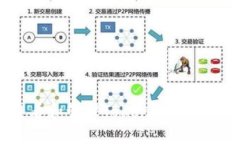 如何安全查看和管理Toke