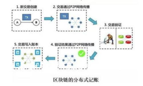如何安全查看和管理Tokenim助记词：终极指南